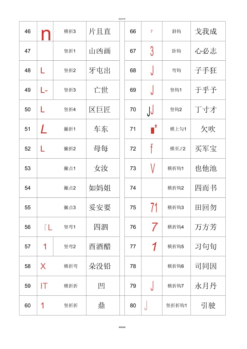 汉字笔画名称表(大全).docx_第3页