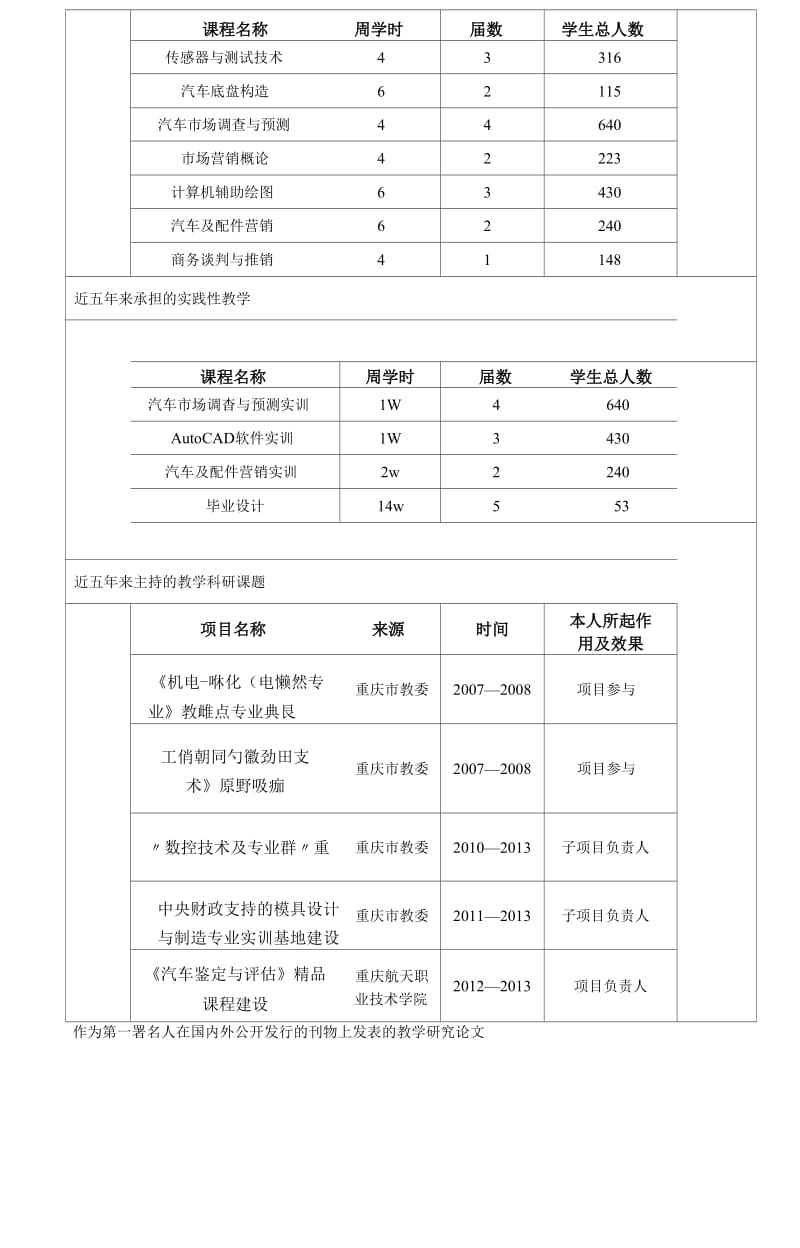 师资表格王娟.docx_第2页