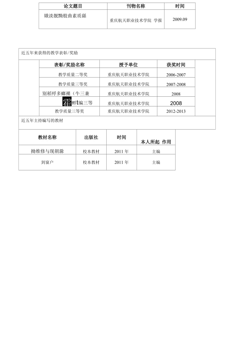 师资表格王娟.docx_第3页