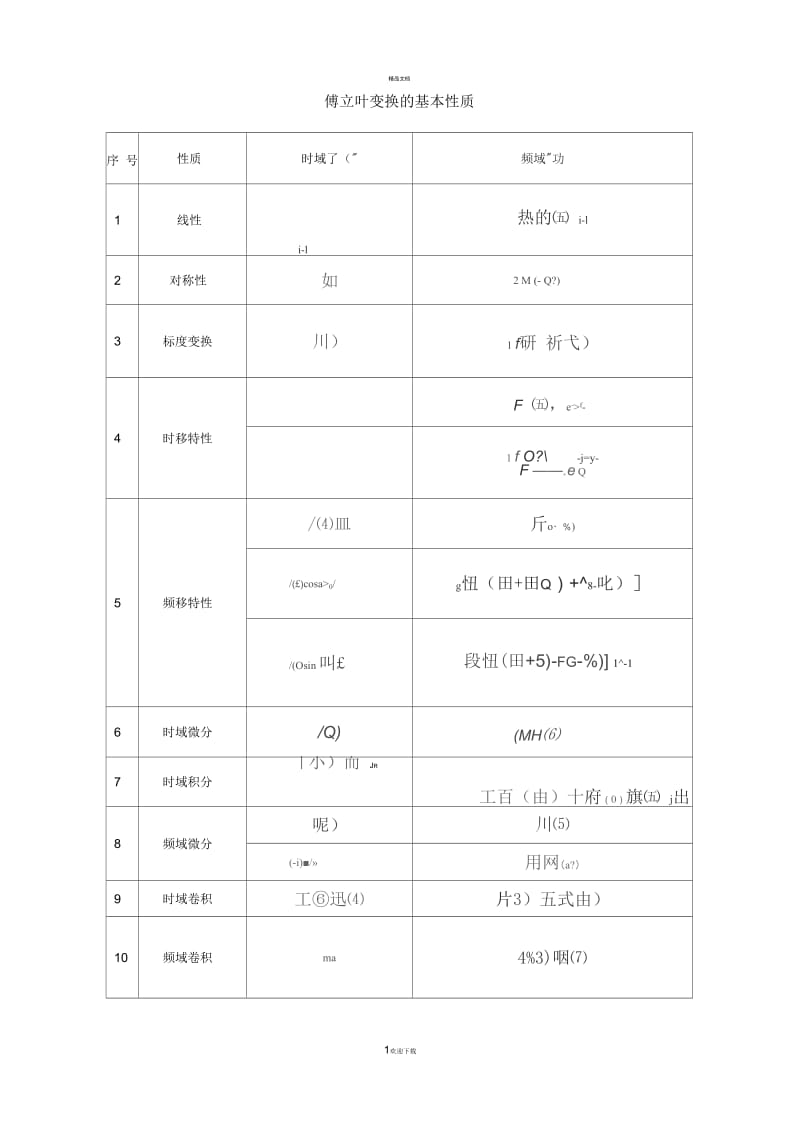 傅立叶变换的基本性质.docx_第1页