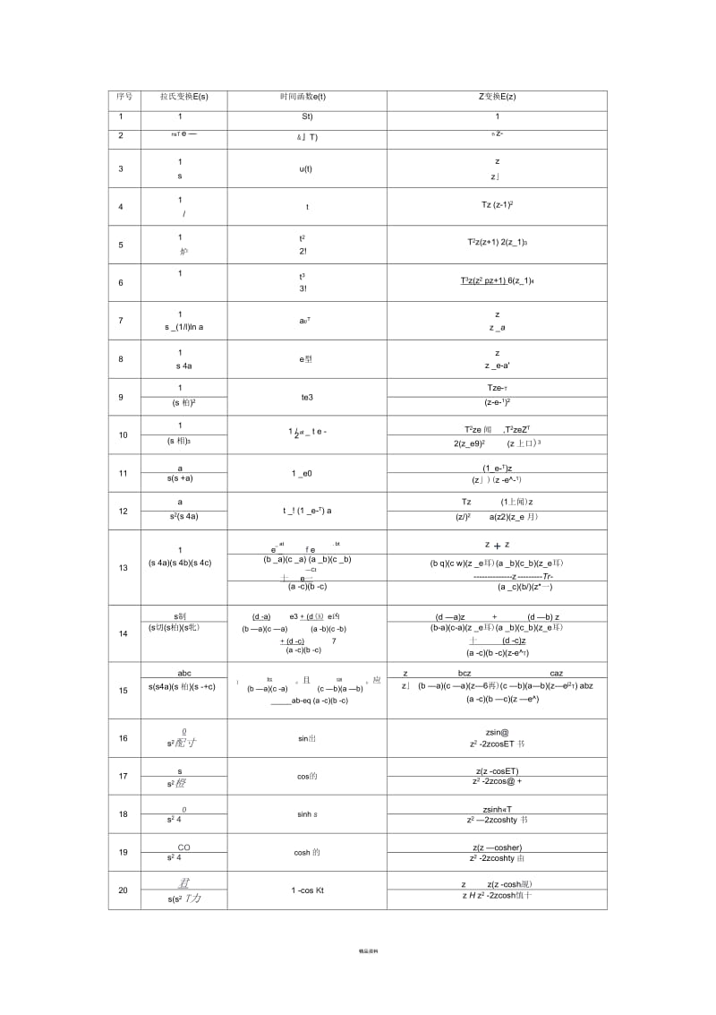 常用的Z变换公式表.docx_第1页