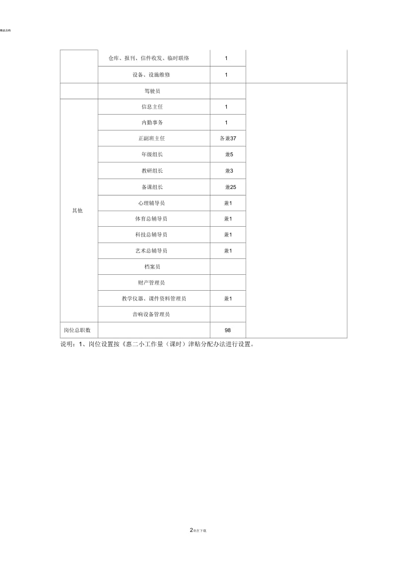 惠南第二小学2018学岗位基本设置.docx_第2页