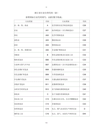 浙江省行业分类代码(新).docx