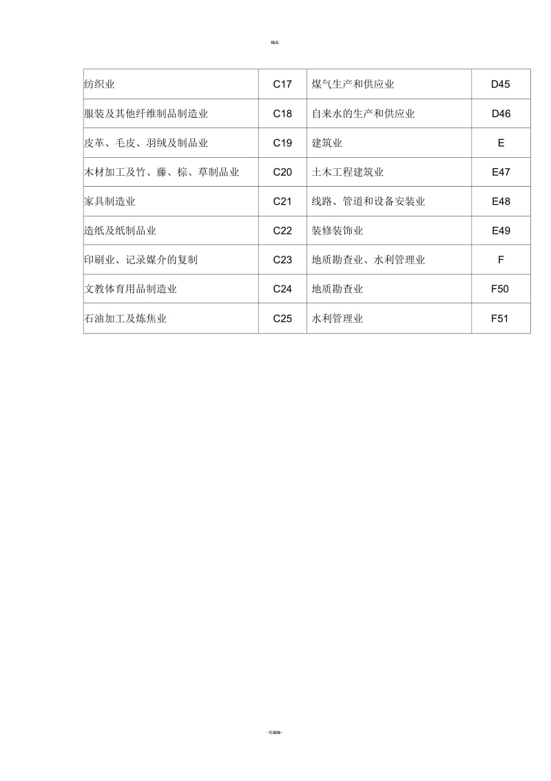 浙江省行业分类代码(新).docx_第2页