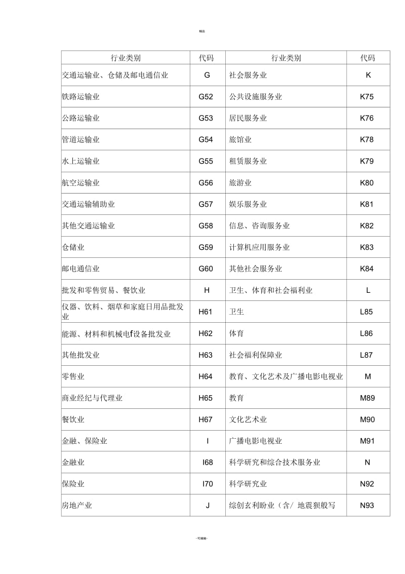 浙江省行业分类代码(新).docx_第3页