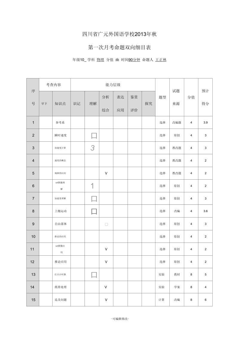 命题双向细目表(模板).docx_第1页