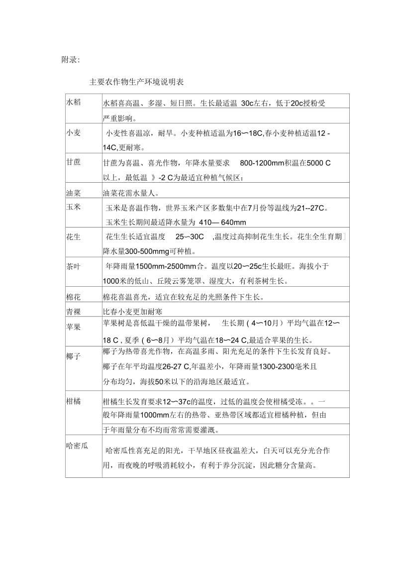 各具特点的四大农业区.docx_第2页