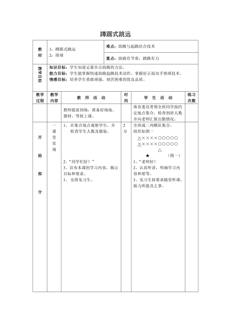 初中 三年级 体育 健康 教案--蹲踞式跳远.doc_第1页