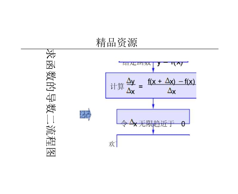 链接4求导流程图.docx_第2页