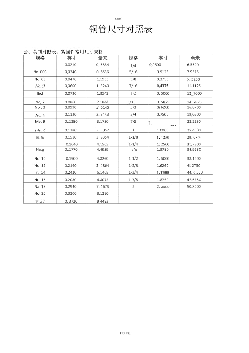 铜管-钢管常用尺寸对照表.docx_第1页