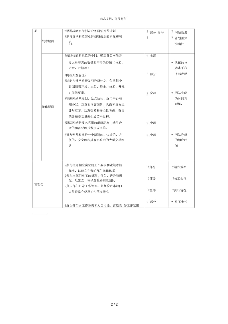 网站开发组经理.docx_第2页