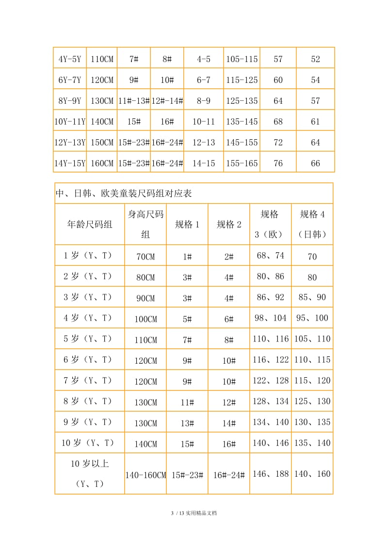 童装尺码对照表（正常童装尺寸表）.doc_第3页