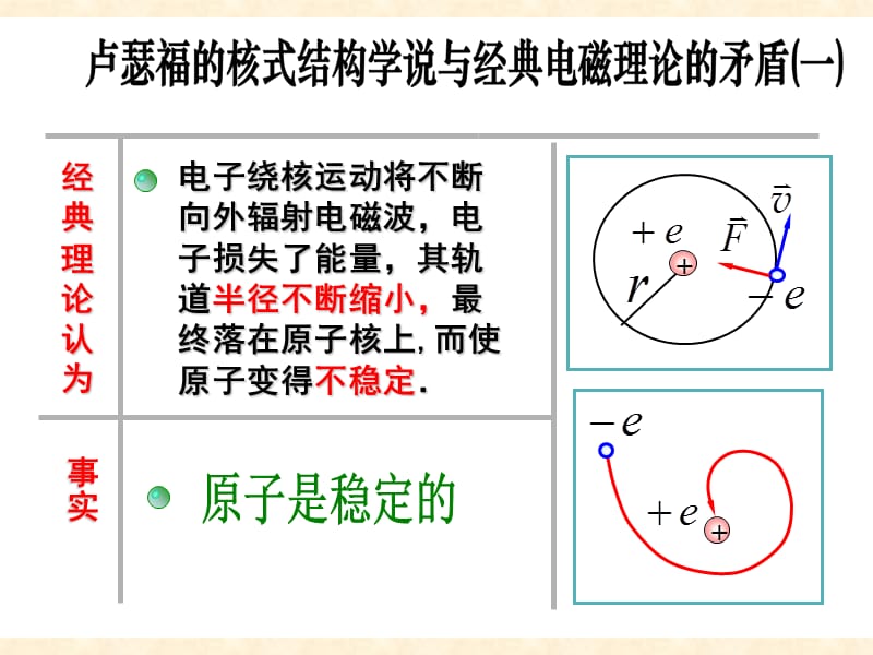 玻尔的原子模型课件.ppt_第3页