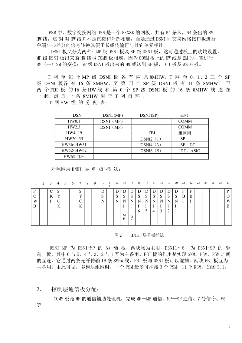 ZXJ10B硬件配置.doc_第3页