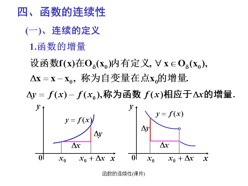 函数的连续性(课件)（经典实用）.ppt_第1页