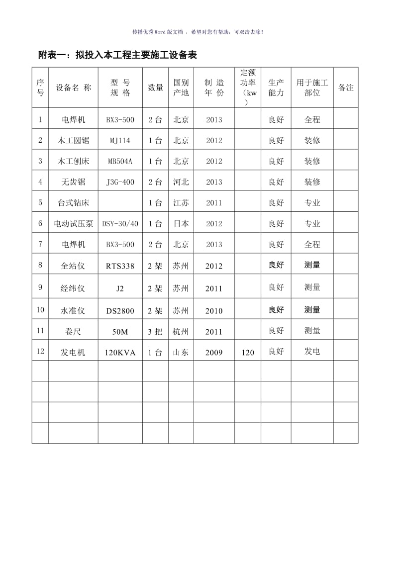 投入本工程主要施工机械设备表（参考模板）.doc_第1页