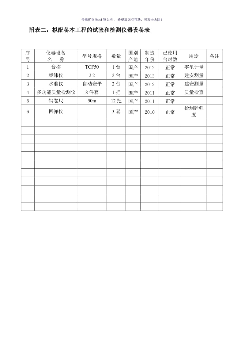 投入本工程主要施工机械设备表（参考模板）.doc_第2页