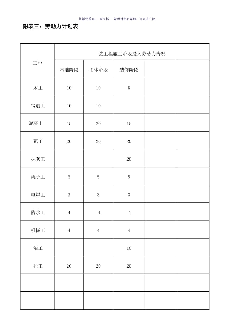 投入本工程主要施工机械设备表（参考模板）.doc_第3页