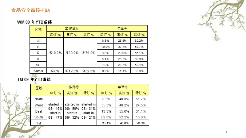 卖场食品质量保证课件.ppt_第3页