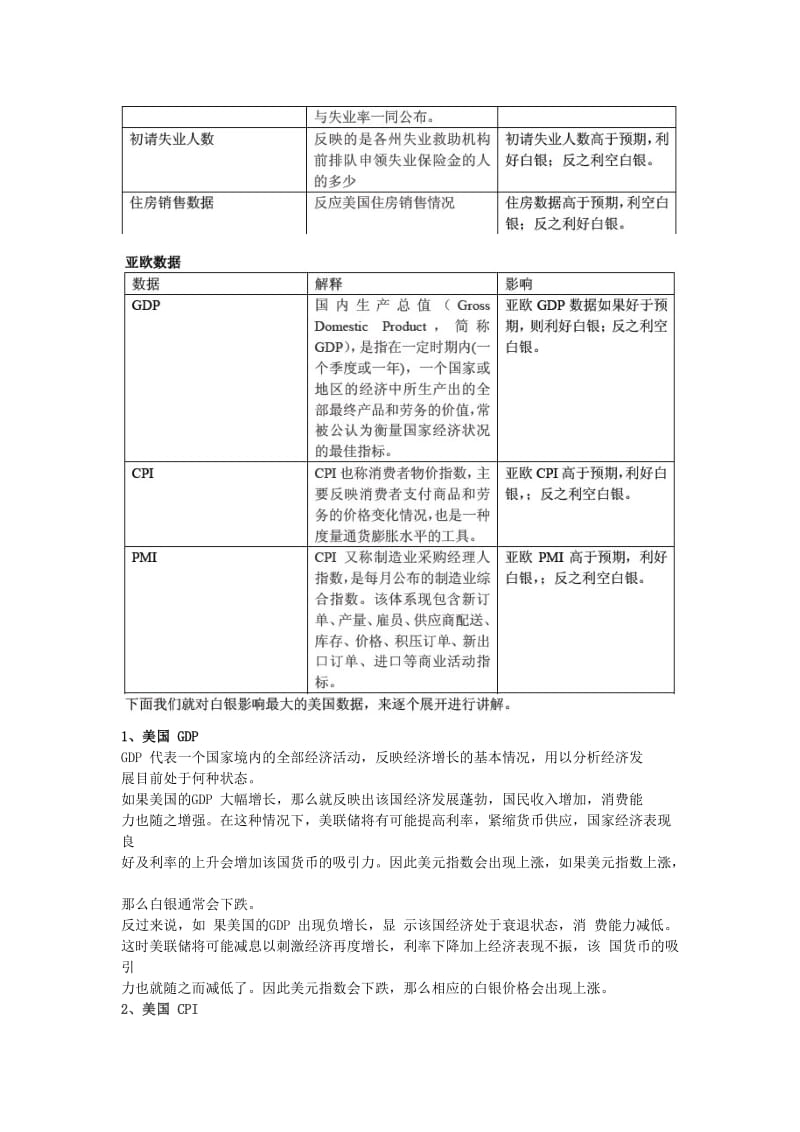 现货白银战法集锦.doc_第2页