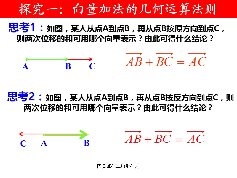 向量加法三角形法则（经典实用）.ppt_第2页