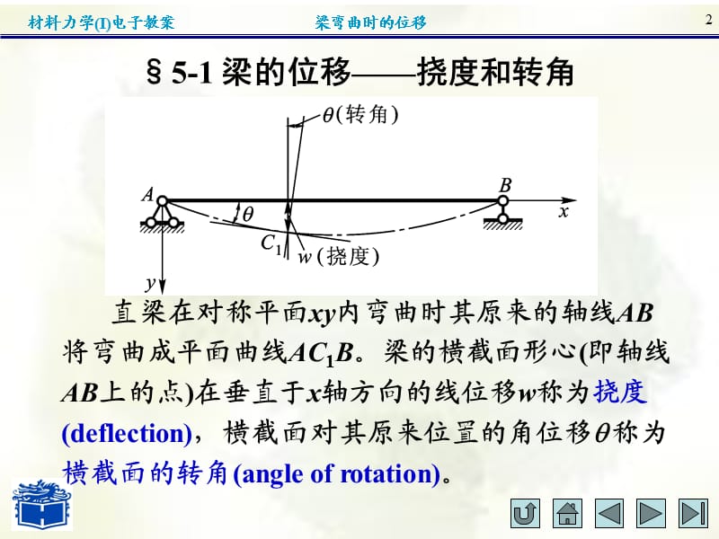 材料力学(I)第五章[教育研究].ppt_第2页