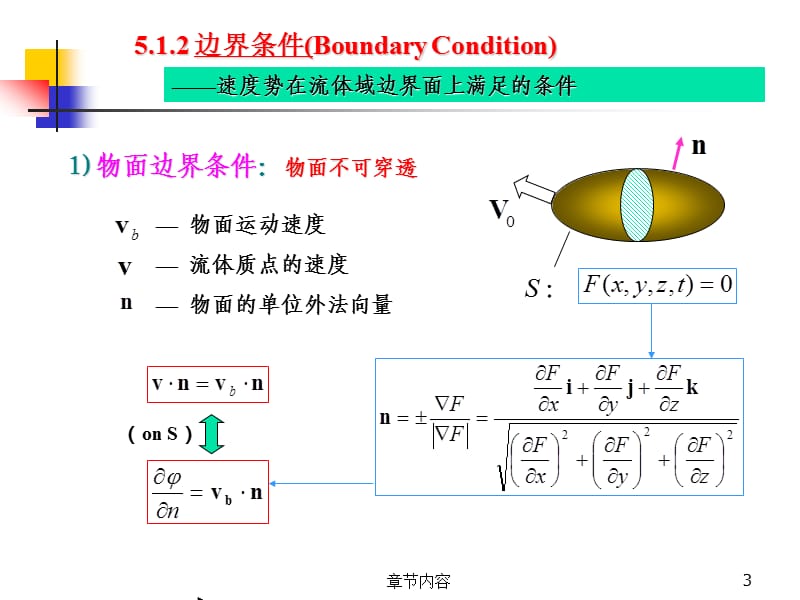 流体力学：第5章 势流理论-上[课堂课资].ppt_第3页