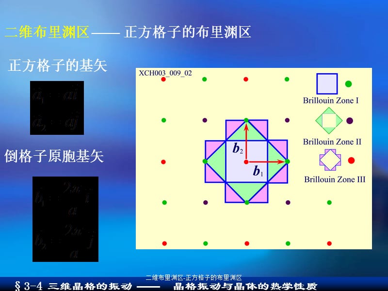 二维布里渊区-正方格子的布里渊区（经典实用）.ppt_第1页