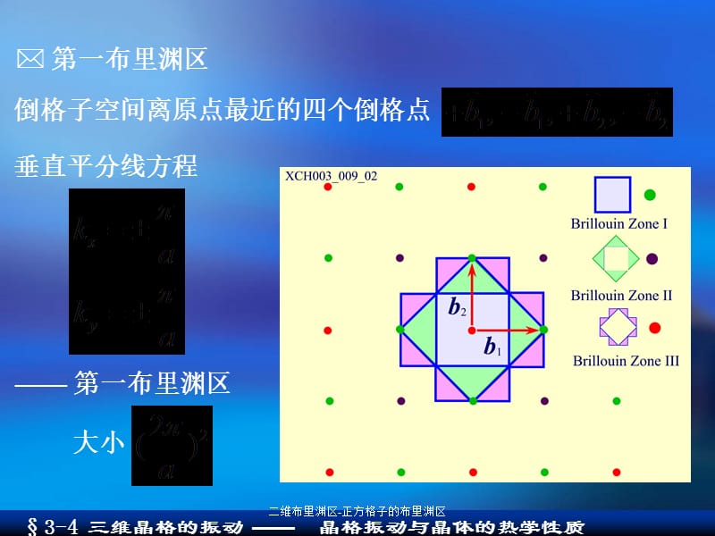 二维布里渊区-正方格子的布里渊区（经典实用）.ppt_第2页