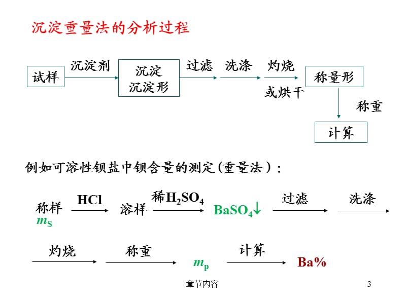 第十八章--重量分析和沉淀滴定法[课堂课资].ppt_第3页