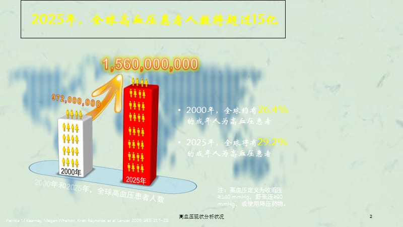 高血压现状分析状况课件.ppt_第2页