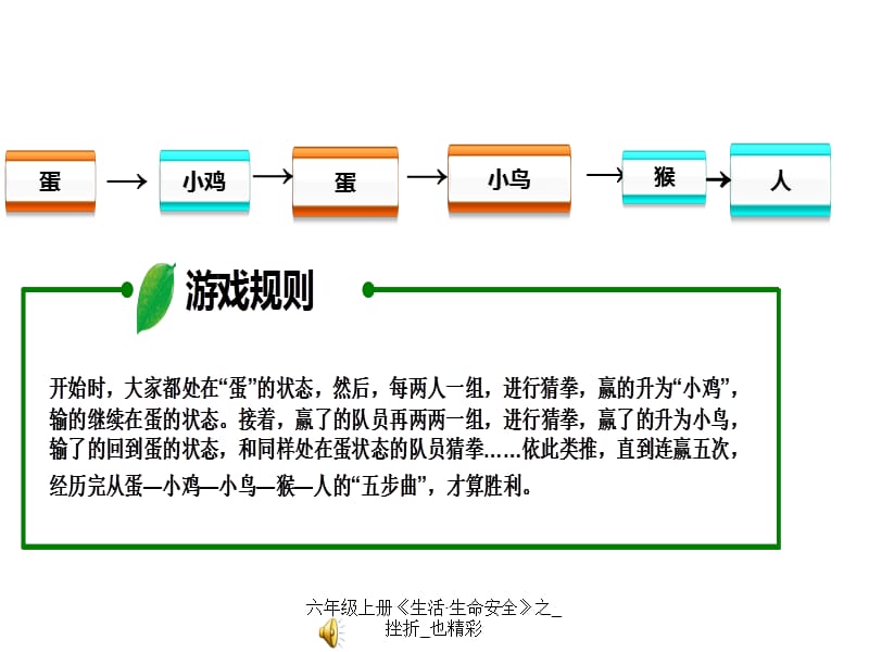 六年级上册《生活·生命安全》之_挫折_也精彩.ppt_第2页