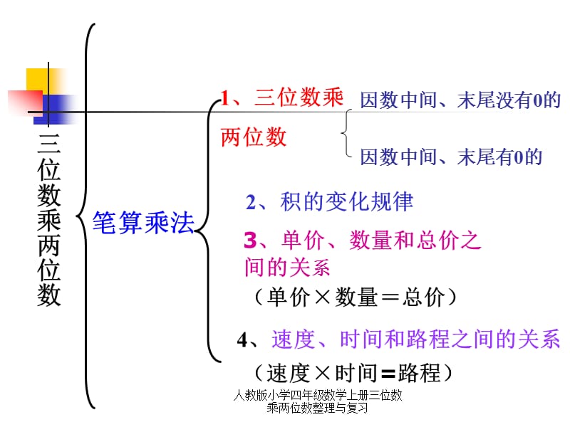 人教版小学四年级数学上册三位数乘两位数整理与复习（经典实用） (2).pptx_第2页