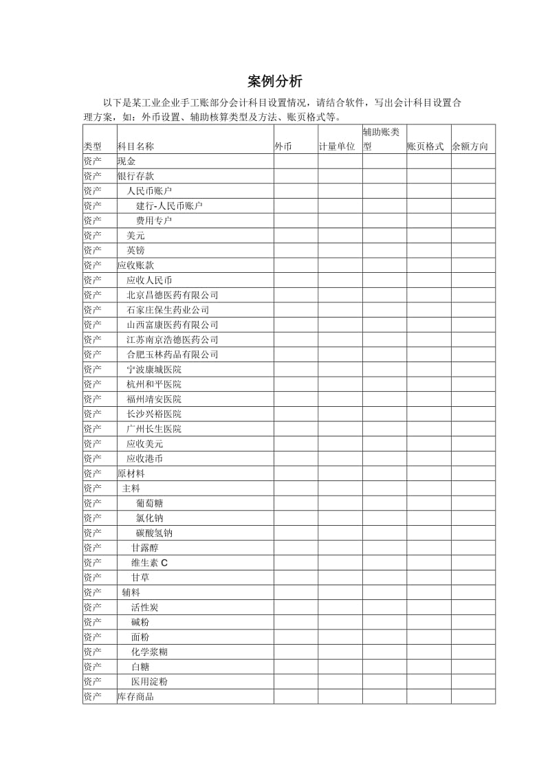 初始化案例分析.doc_第1页