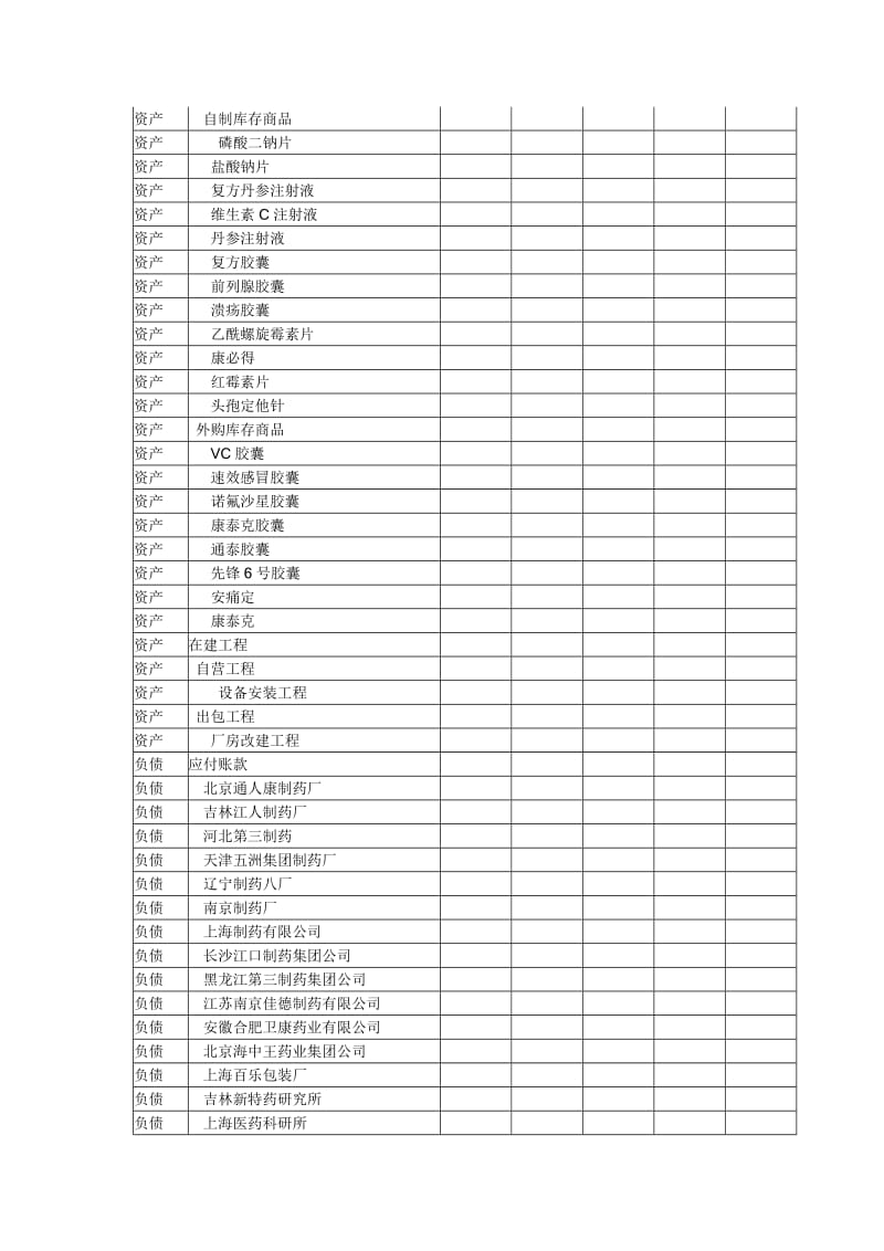 初始化案例分析.doc_第2页