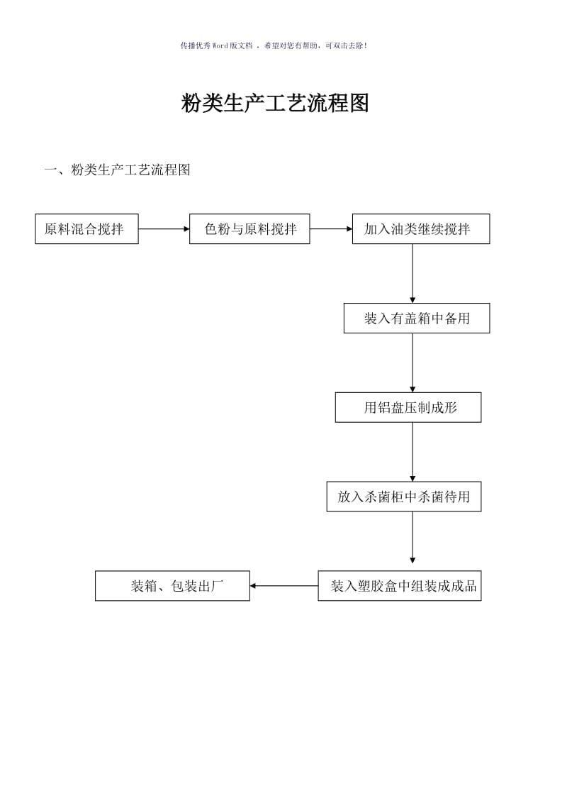 彩妆工艺流程（参考模板）.doc_第3页