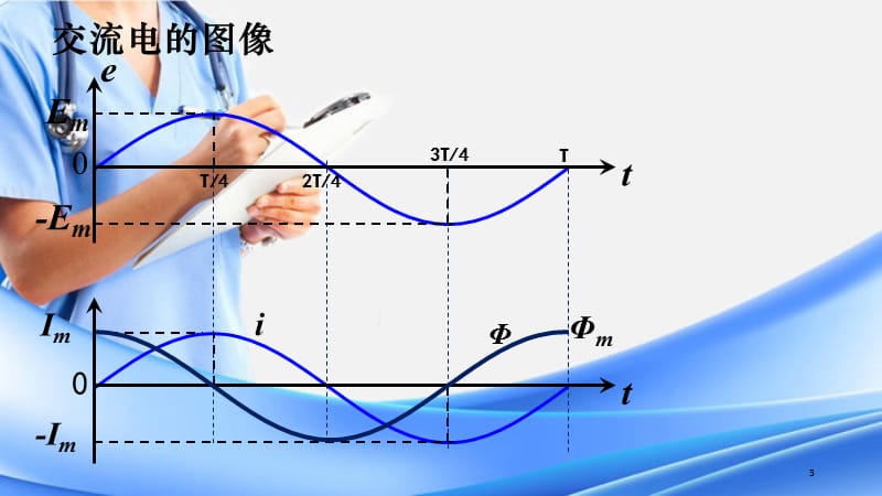 描述交变电流的物理量（精选干货）.ppt_第3页