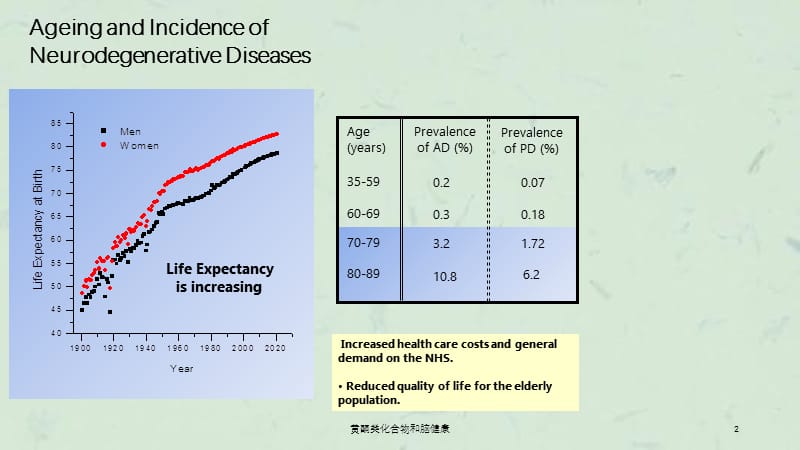 黄酮类化合物和脑健康课件.ppt_第2页