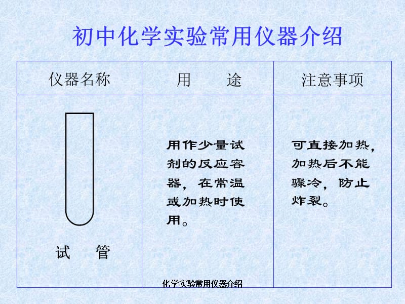 化学实验常用仪器介绍（经典实用）.ppt_第2页