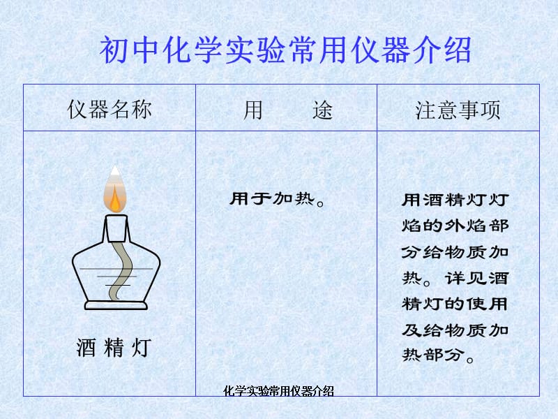 化学实验常用仪器介绍（经典实用）.ppt_第3页