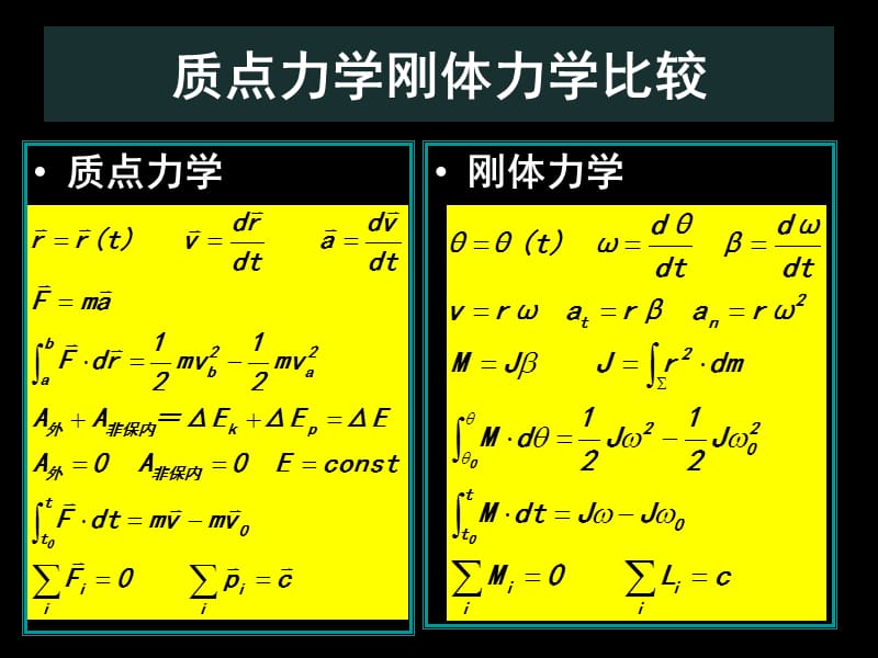 刚体力学习题课（经典实用）.ppt_第3页