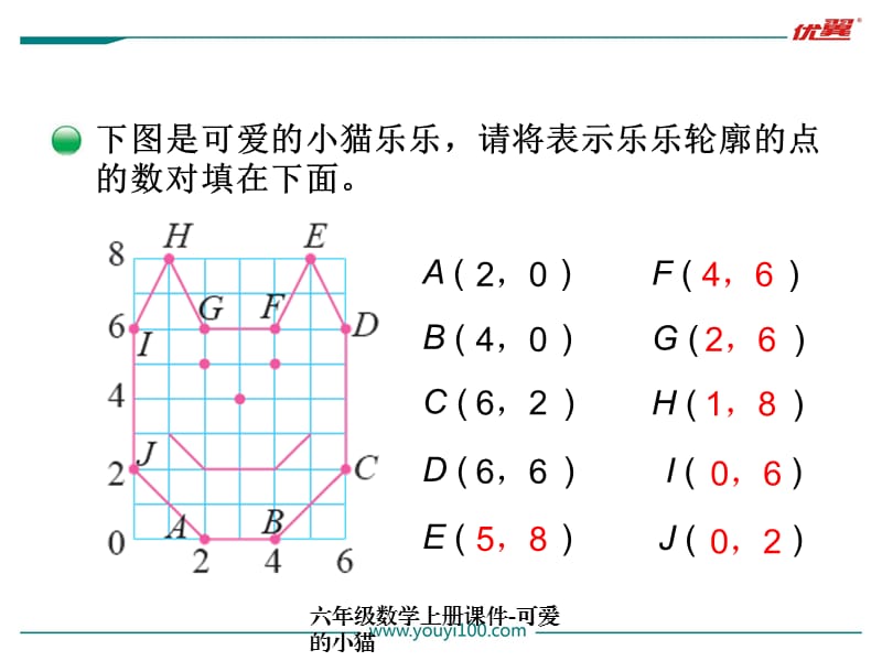 六年级数学上册课件-可爱的小猫（经典实用）.ppt_第2页