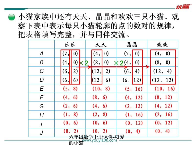 六年级数学上册课件-可爱的小猫（经典实用）.ppt_第3页