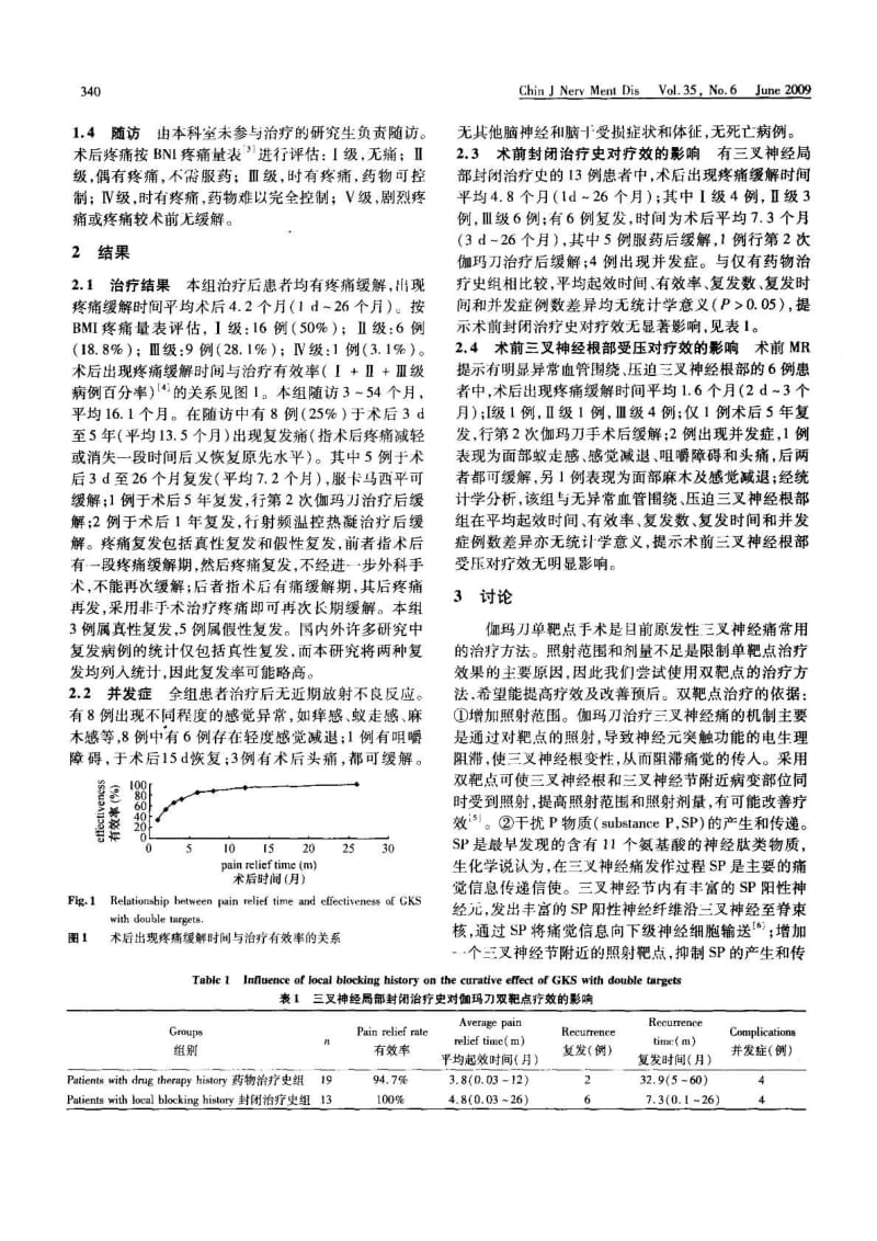 伽玛刀双靶点治疗原发性三叉神经痛的临床研究.pdf_第2页