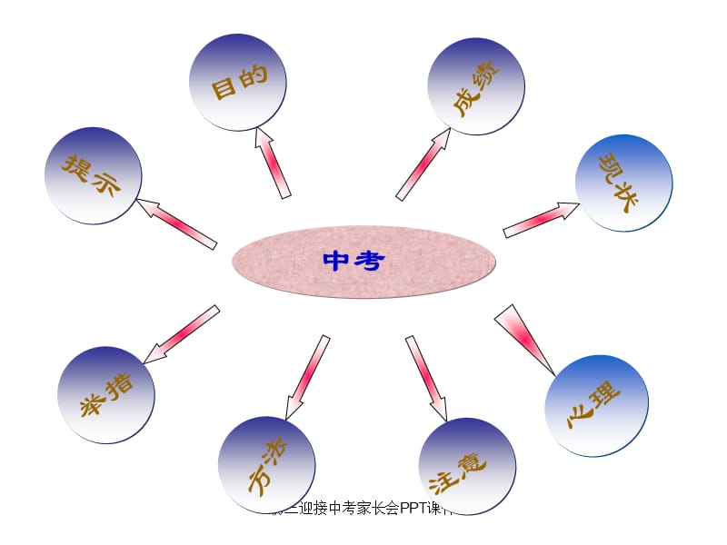 初三迎接中考家长会PPT课件.ppt_第3页