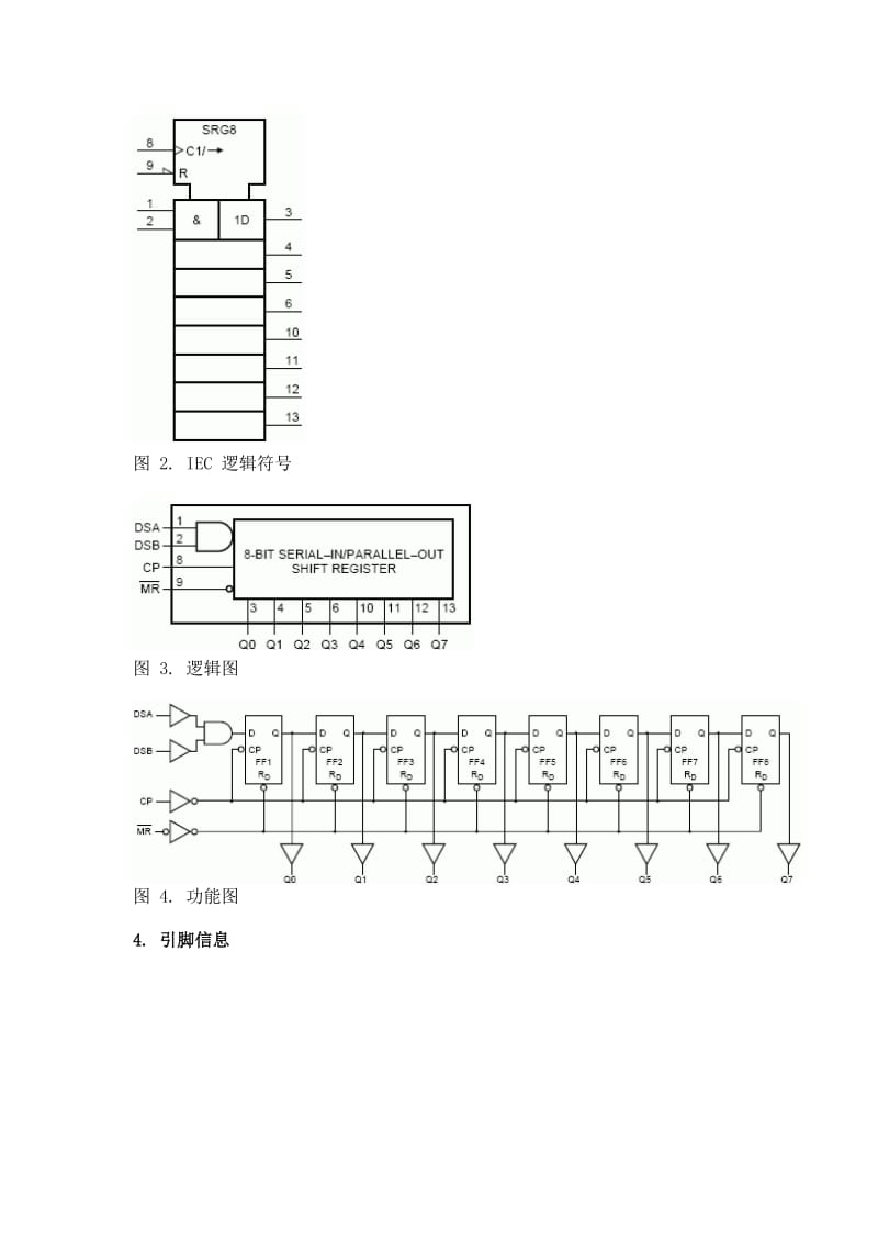 8位串入、并出移位寄存器简介.doc_第2页