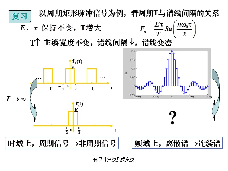 傅里叶变换及反变换（经典实用）.ppt_第1页