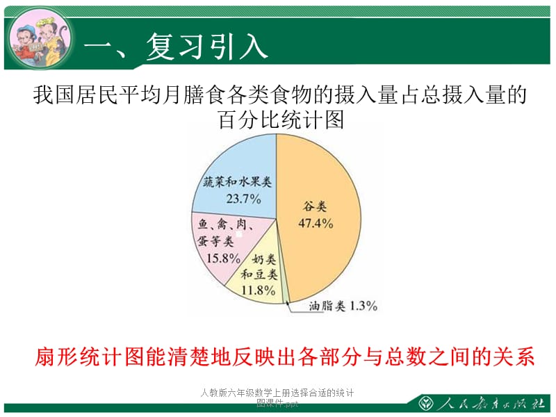 人教版六年级数学上册选择合适的统计图课件.ppt（经典实用）.ppt_第2页