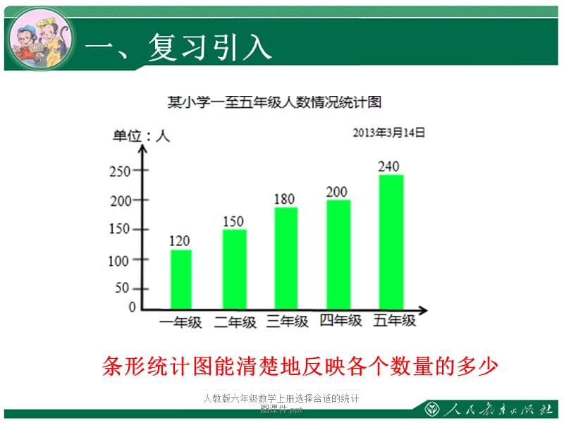 人教版六年级数学上册选择合适的统计图课件.ppt（经典实用）.ppt_第3页