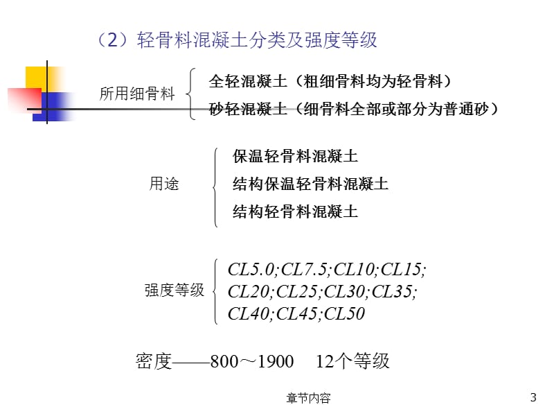 第一讲_新型混凝土[课堂课资].ppt_第3页